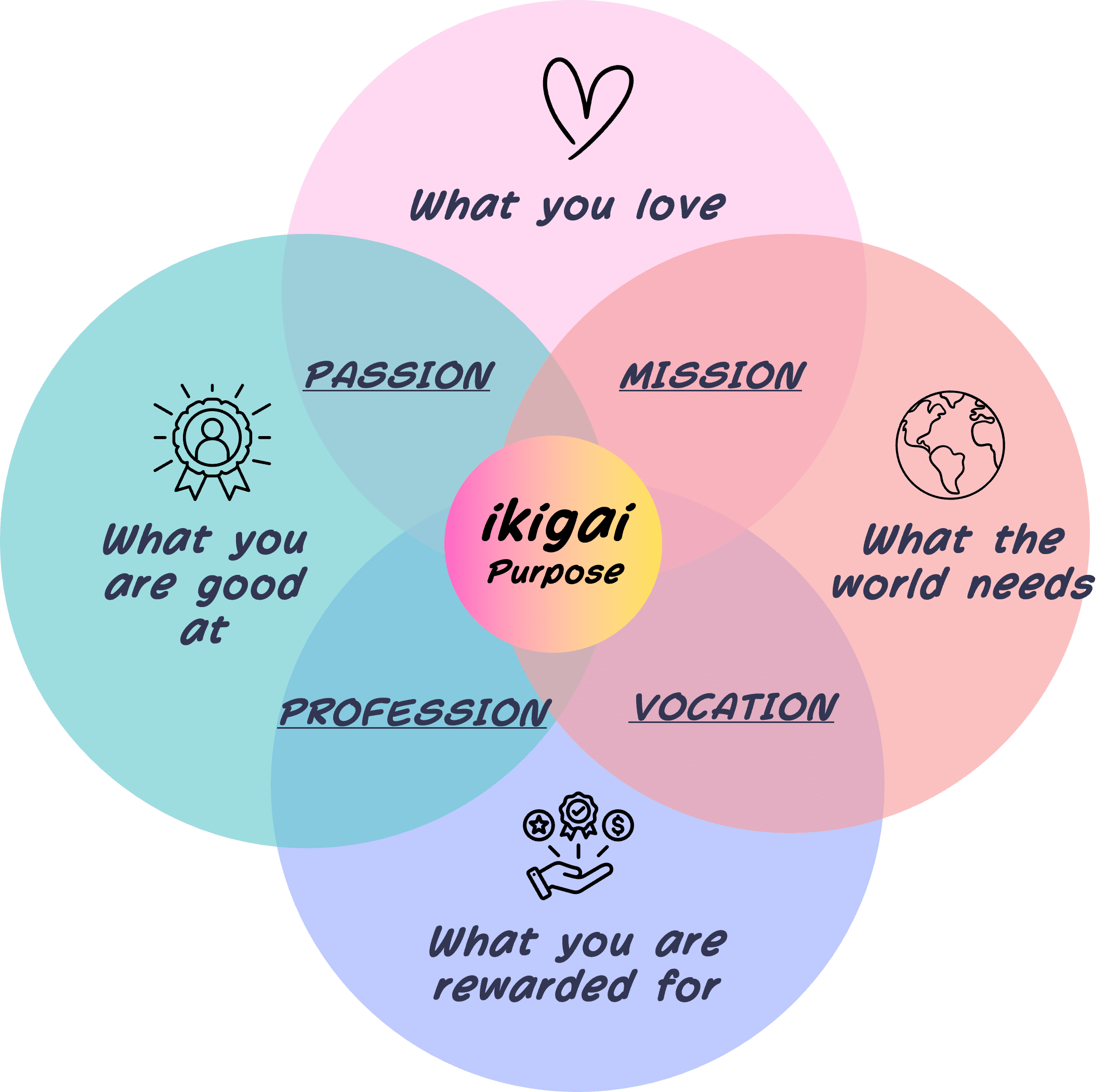 Ikigai 3